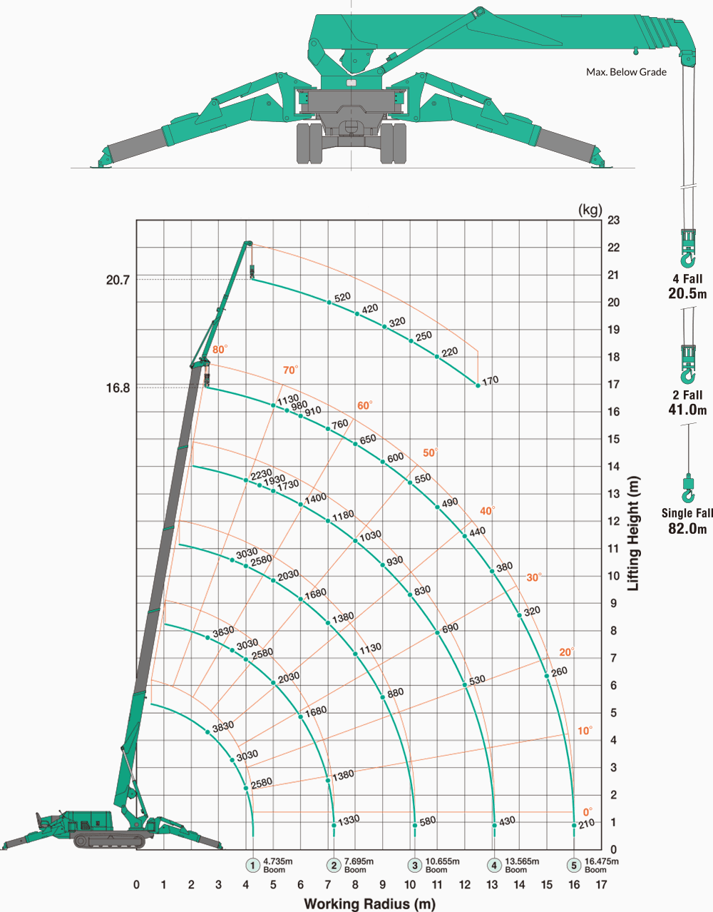 Mini bæltekran WLL 4.0T (10.0TM)