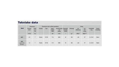Kompressor 3,0m³/7 bar Trailermonteret