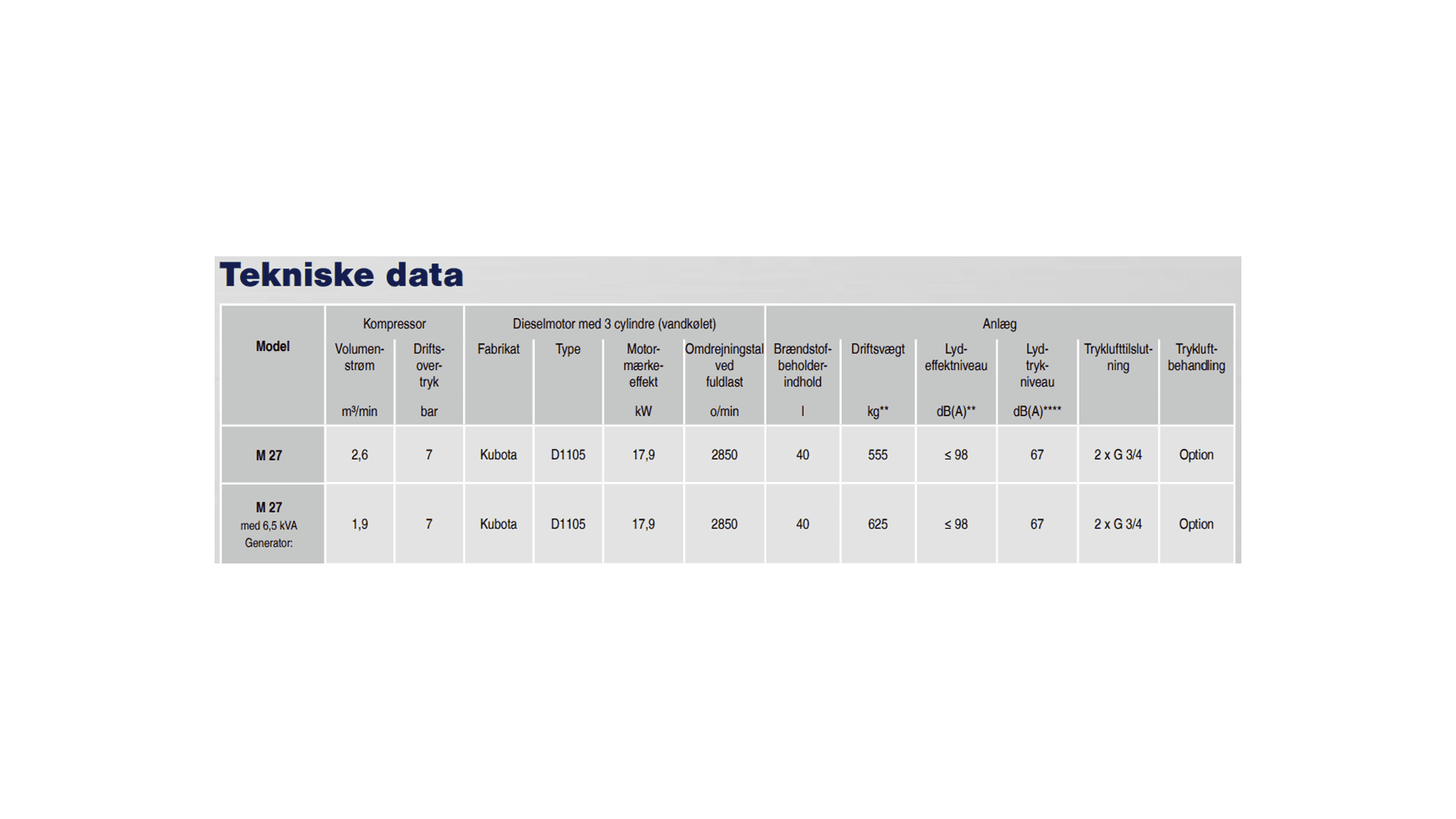 Kompressor 3,0m³/7 bar Trailermonteret