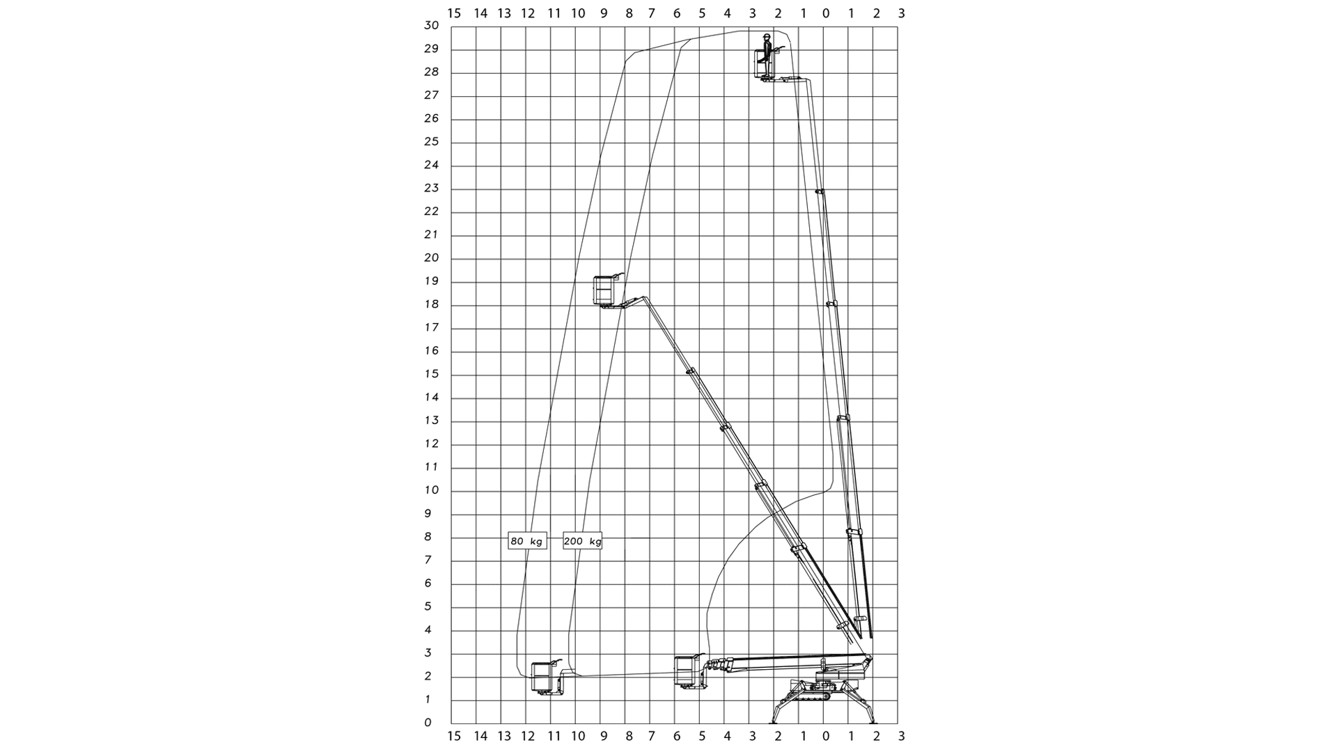 Bæltelift 30m Diesel/Batteri Ligearmslift (begrænset antal - kun i udvalgte afd.)*