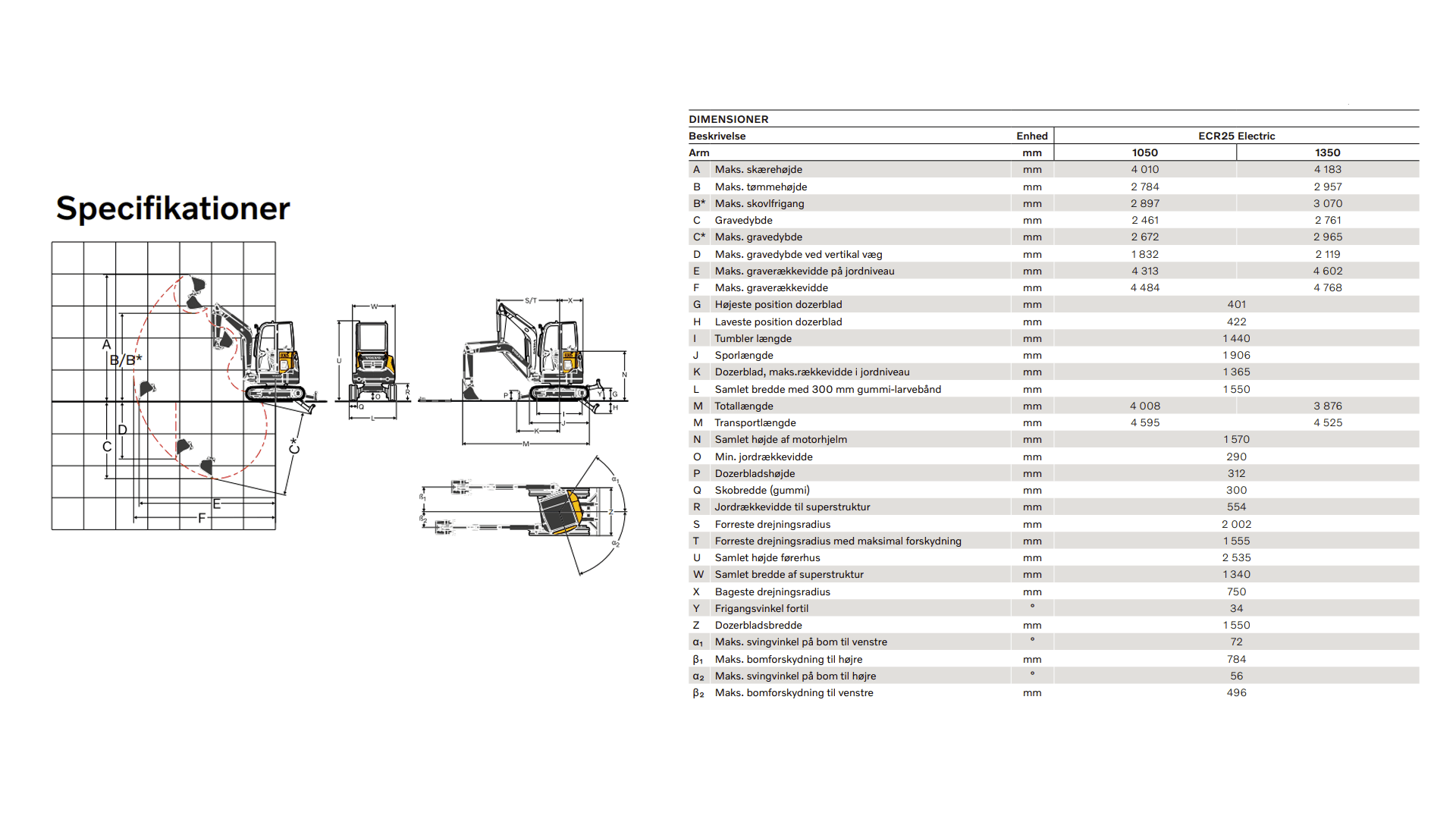 Gravemaskine 2.0-2.8 T m/ kabine, batteri