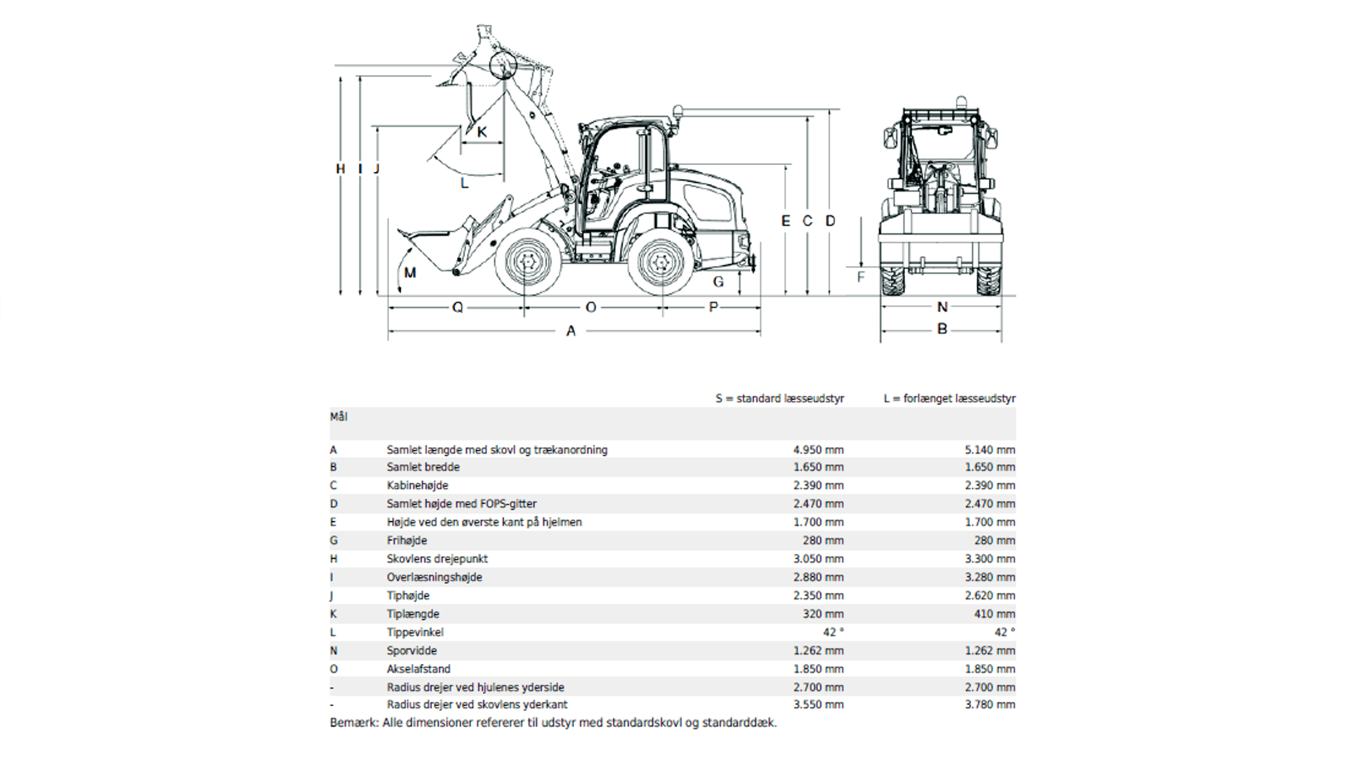 Gummiged 5 t Batteri