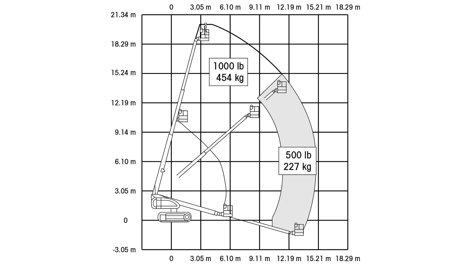 Dieselbomlift, 20m ligearm, bælter (begrænset antal - kun i udvalgte afd.)*