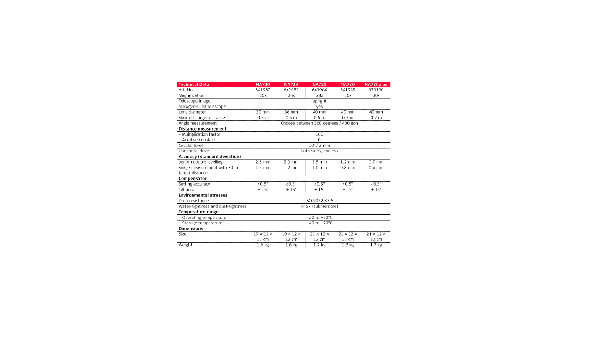 Nivelleringsinstrument (begrænset antal - kun i udvalgte afd.)*
