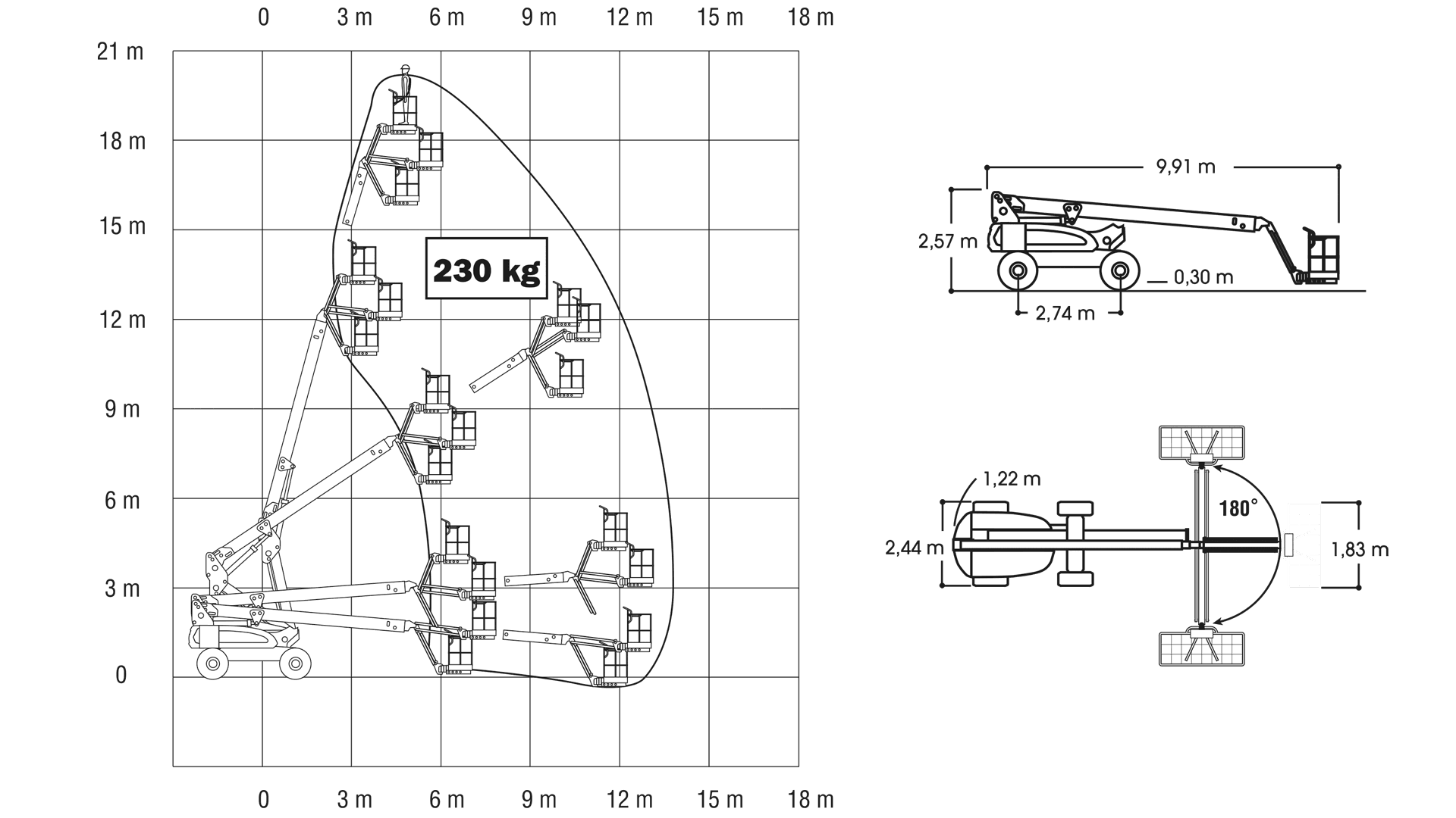 Bomlift Ligearm Hybrid 20 m