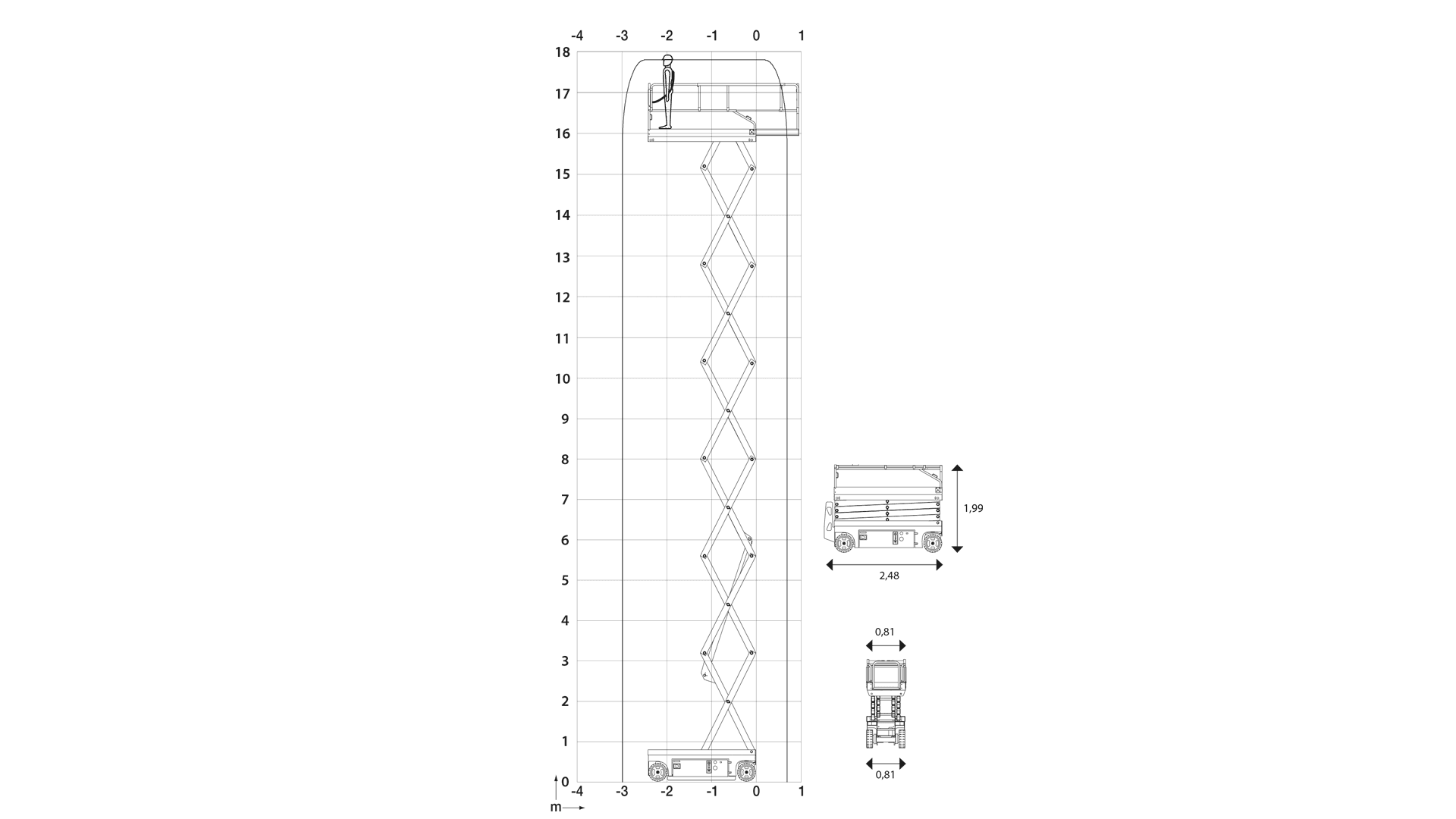 Saxlift Batteri 18 m (begrænset antal - kun i udvalgte afd.)*