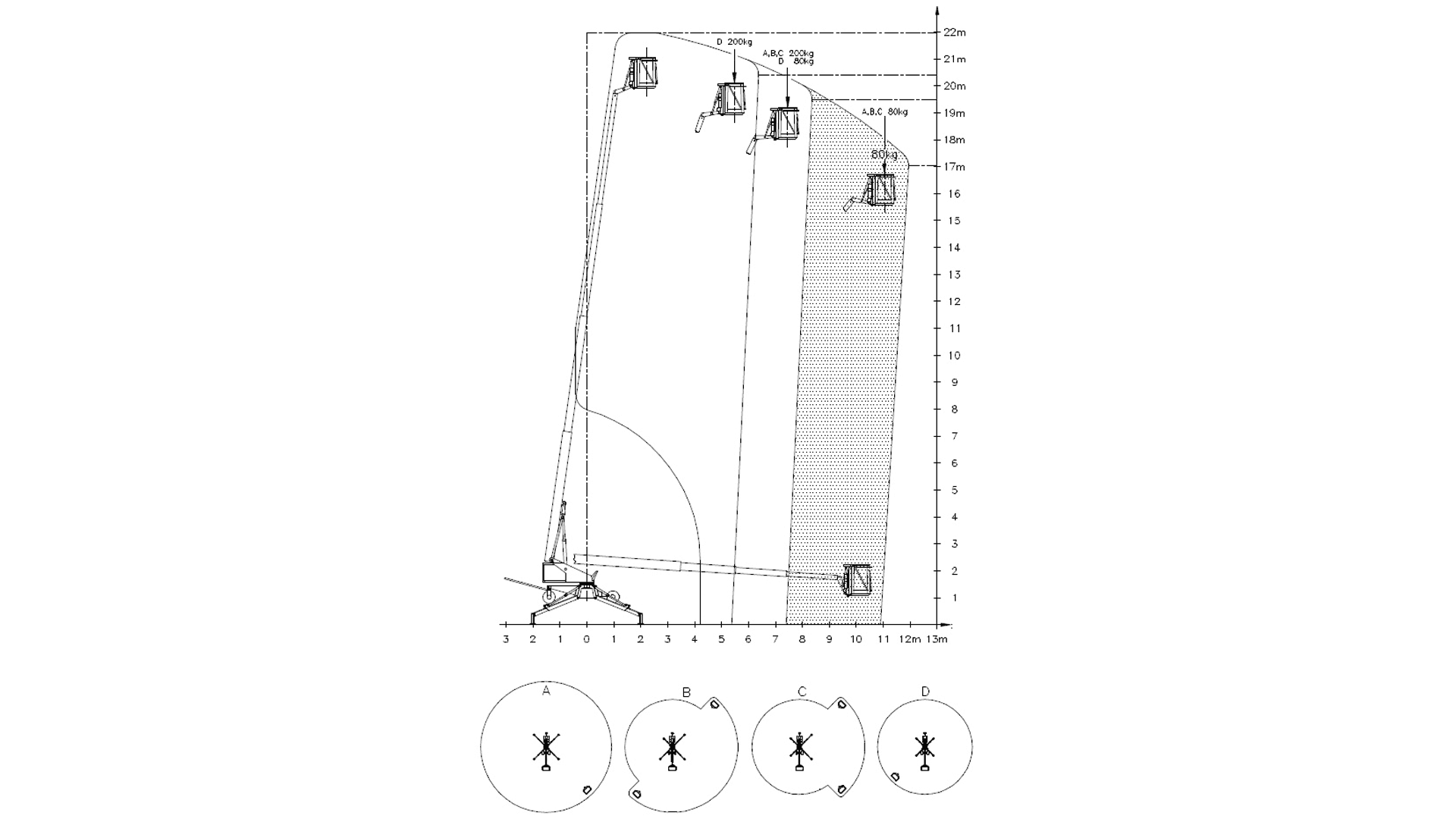 Speciallift batteri 22 m (skaffevare! - ikke i standard sortiment)*