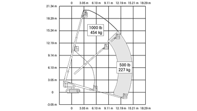 Bomlift Diesel 20m bælter (begrænset antal - kun i udvalgte afd.)*