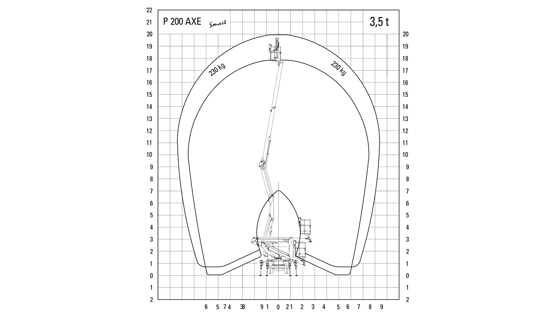 Billift, knækarm, 20m, u. fører (begrænset antal - kun i udvalgte afd.)*