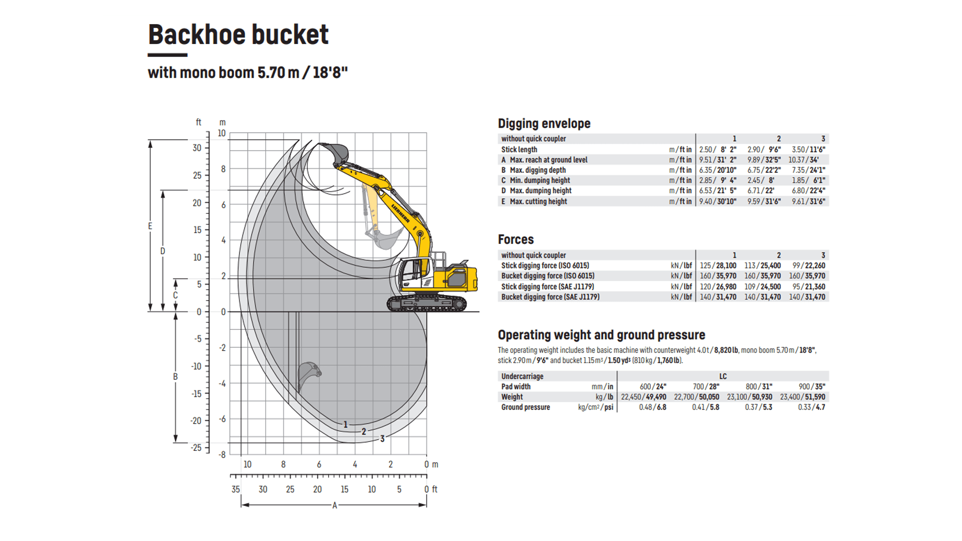 Gravemaskine 22/24 T