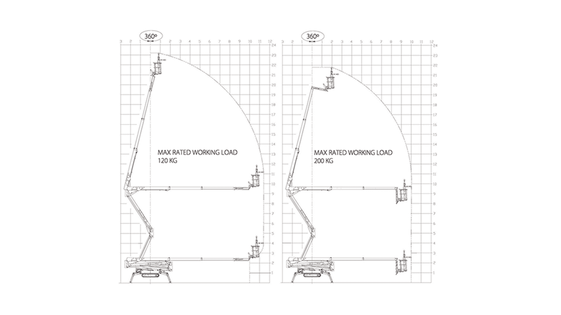 Bæltelift 23m Knækarmslift