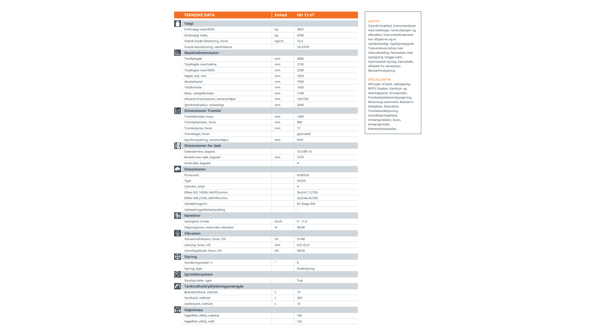 Combitromle 3,5 T Asfalt - (begrænset antal - kun i udvalgte afd.)*
