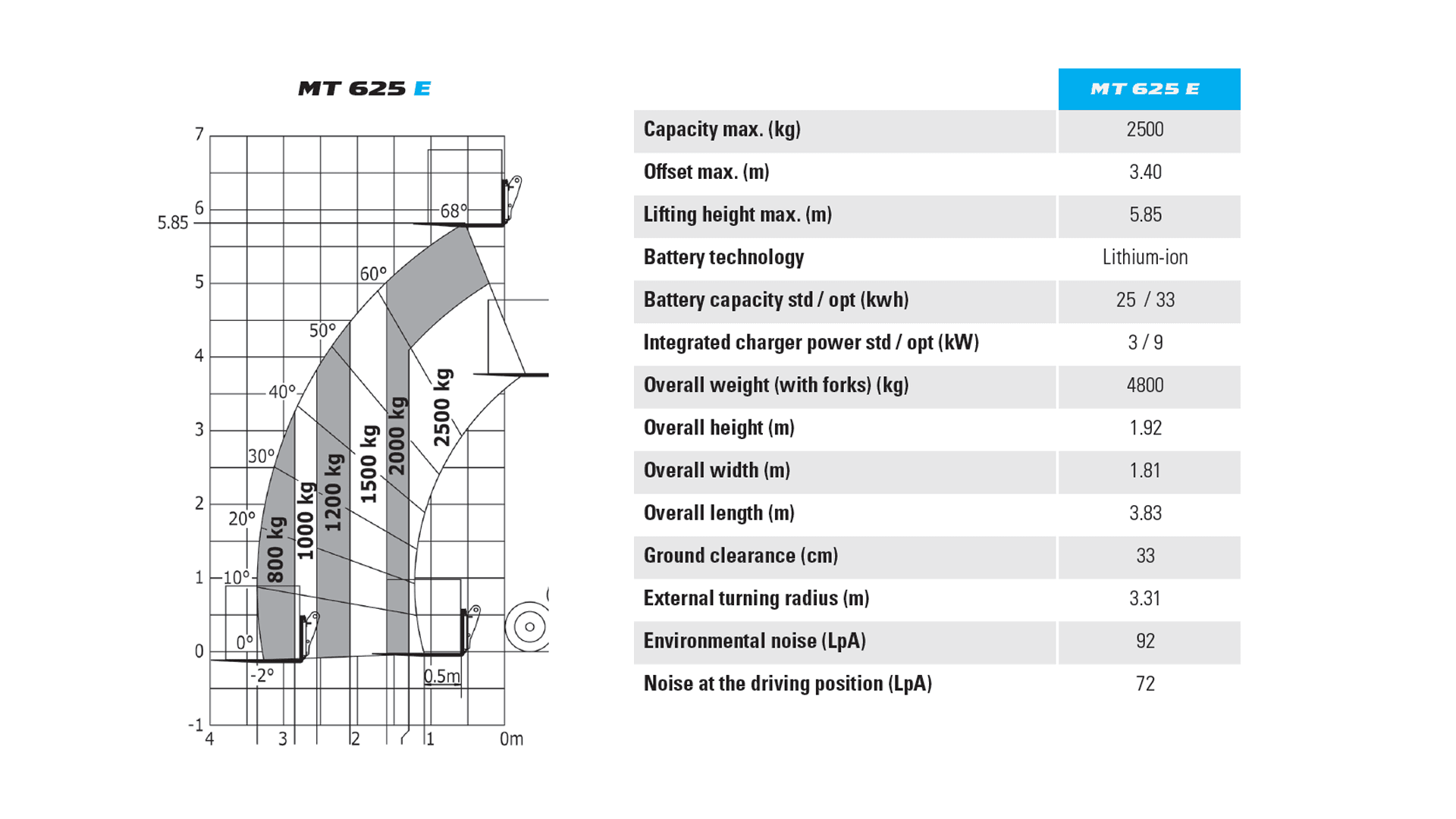 Teleskoplæsser, elektrisk 6m 2.6t