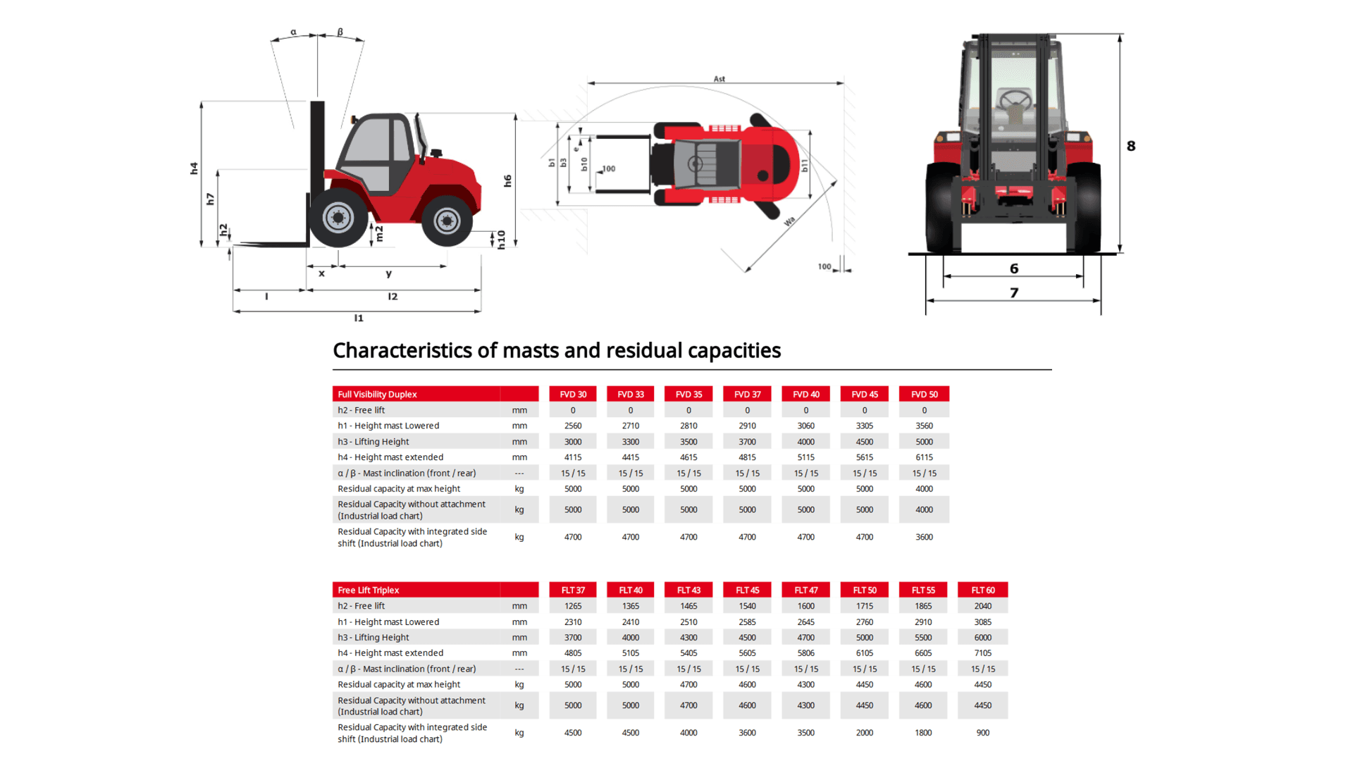 Gaffeltruck diesel (terræn 4x4) 5.0T