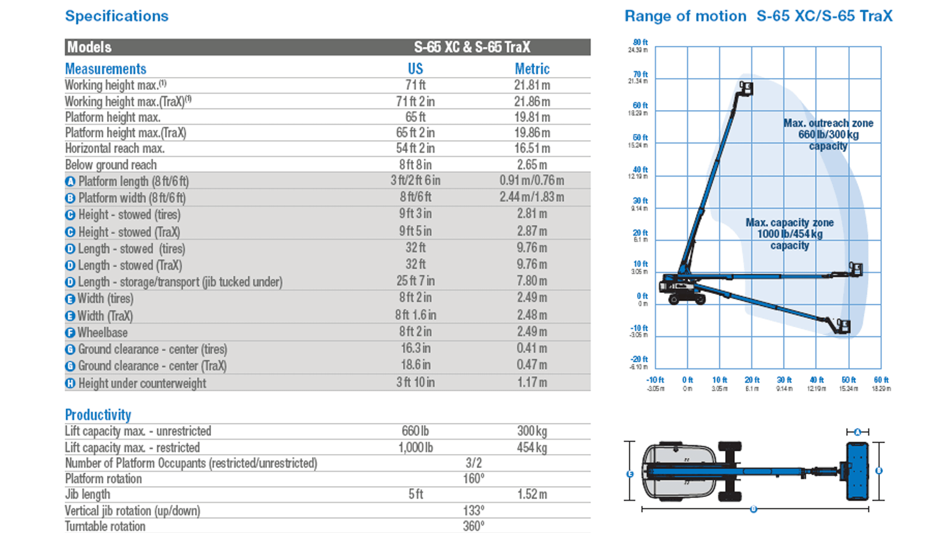 Telescopic Boomlift 22 m Crawler Diesel