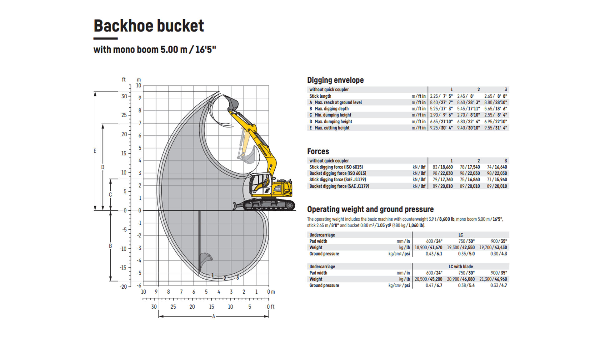 Gravemaskine 21 T (begrænset antal - kun i udvalgte afd.)*