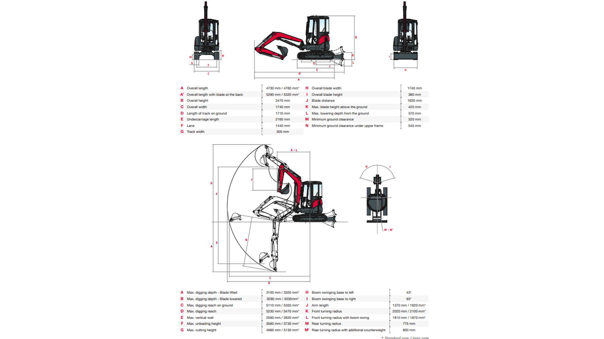 Gravemaskine 3,5T m/ fast rotortilt - (begrænset antal - kun i udvalgte afd.)*
