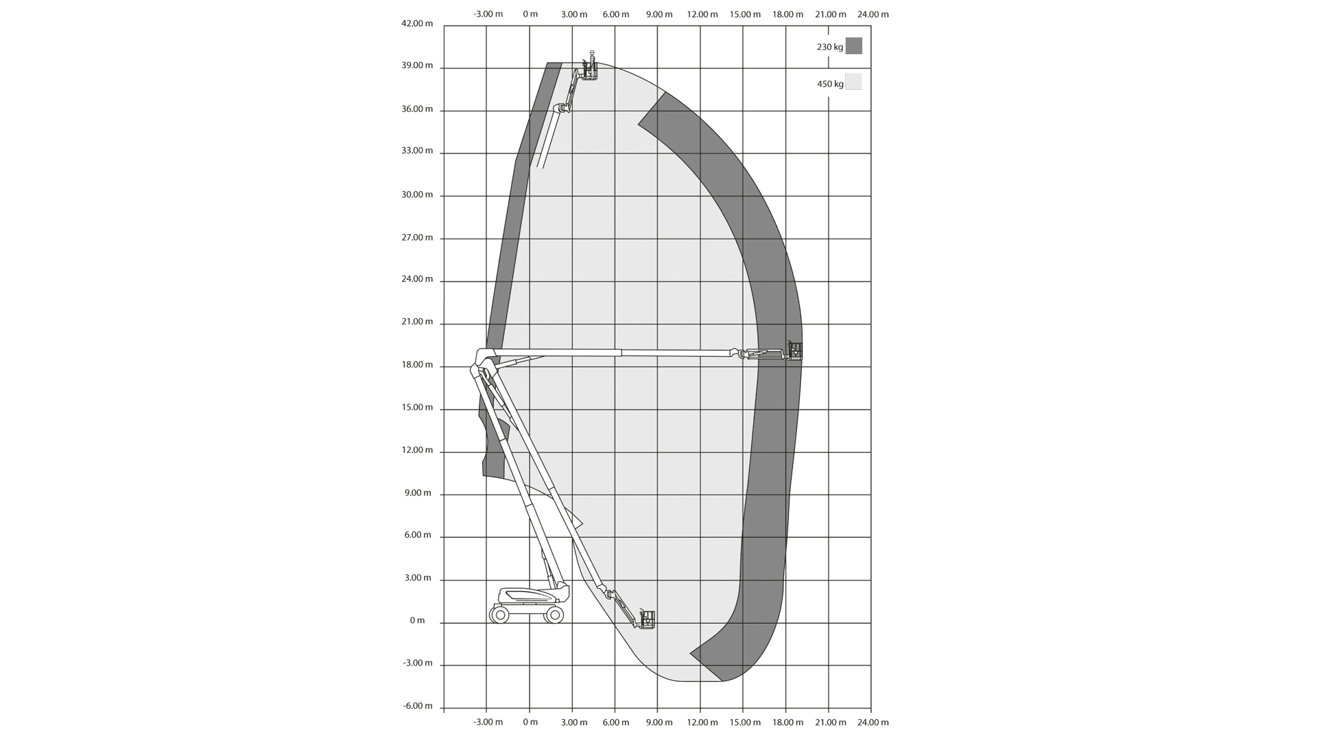 Bomlift Knækarm Diesel 40m 4x4 - BEGRÆNSET ANTAL