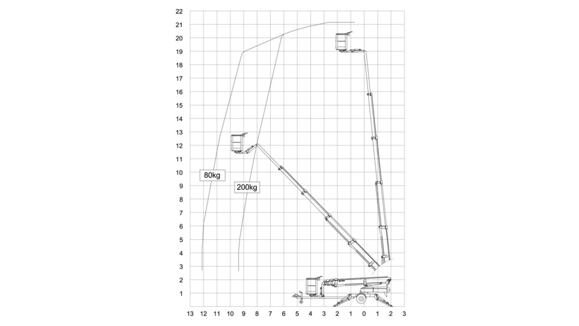 Telescopic Trailerlift 21 m
