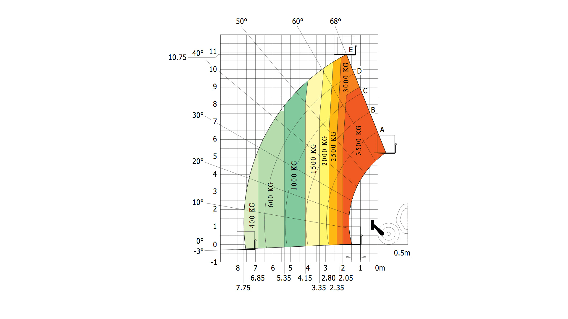 Teleskoplæsser 11m u/ben (begrænset antal - kun i udvalgte afd.)*