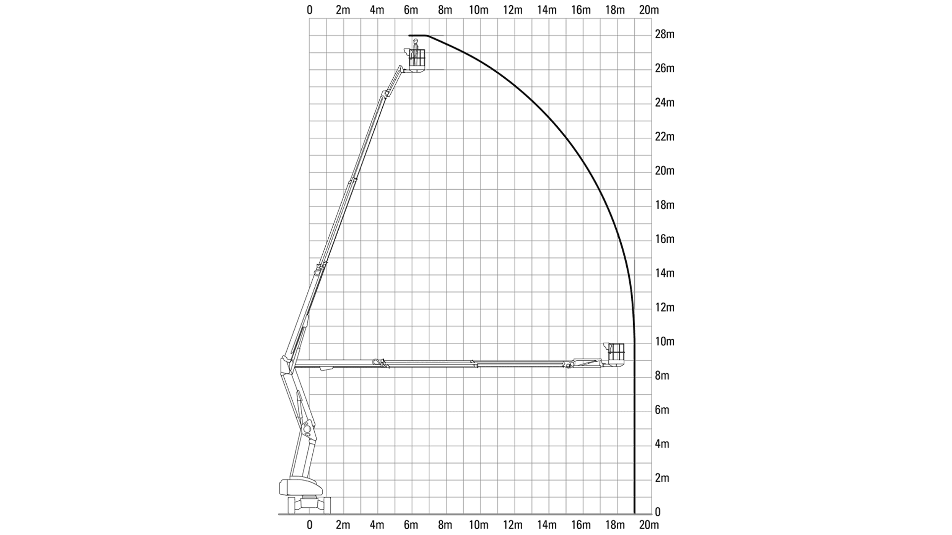 Articulated Boomlift 28 m Bi-Energy