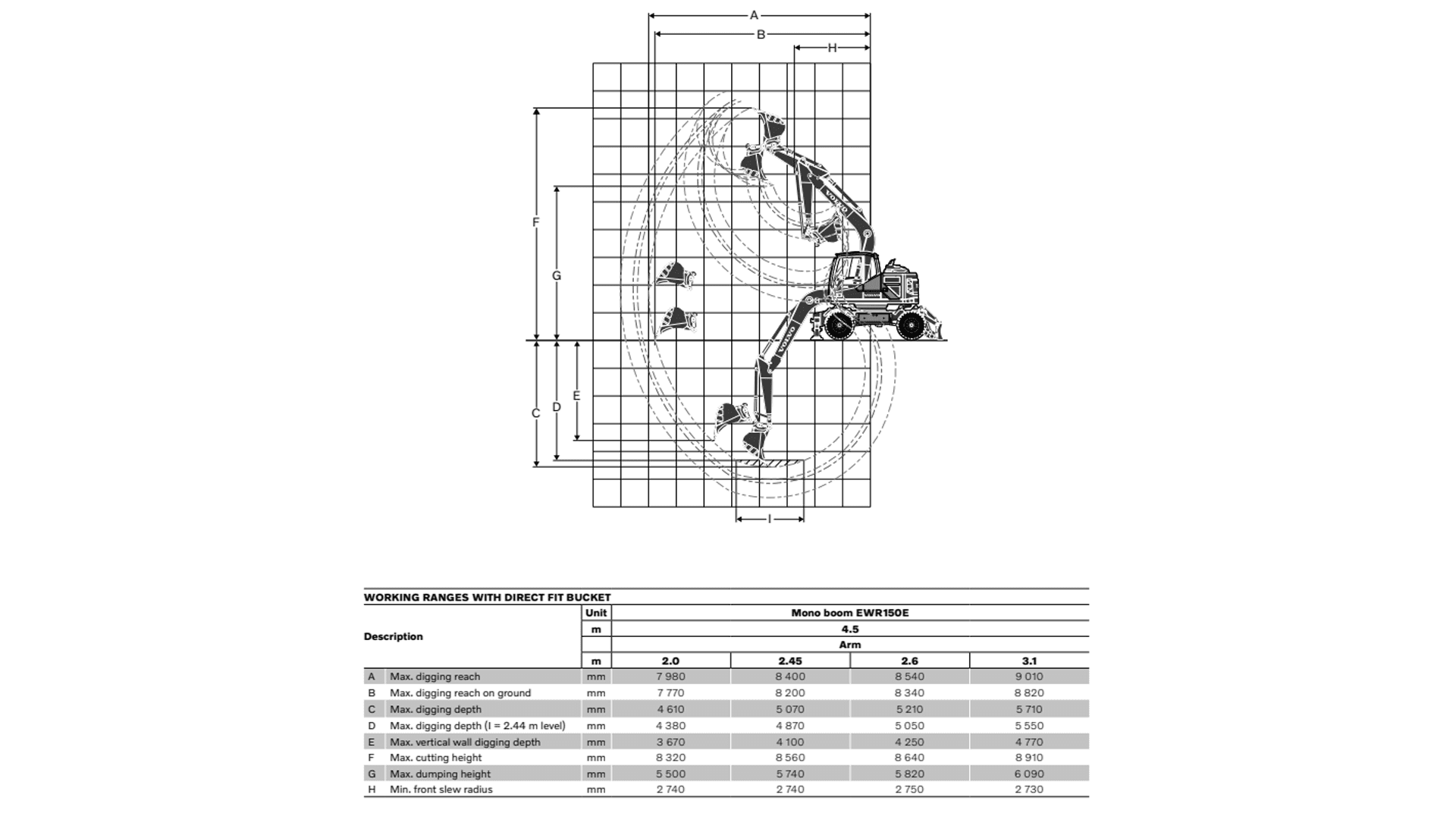 Gummihjulsgraver 18 T