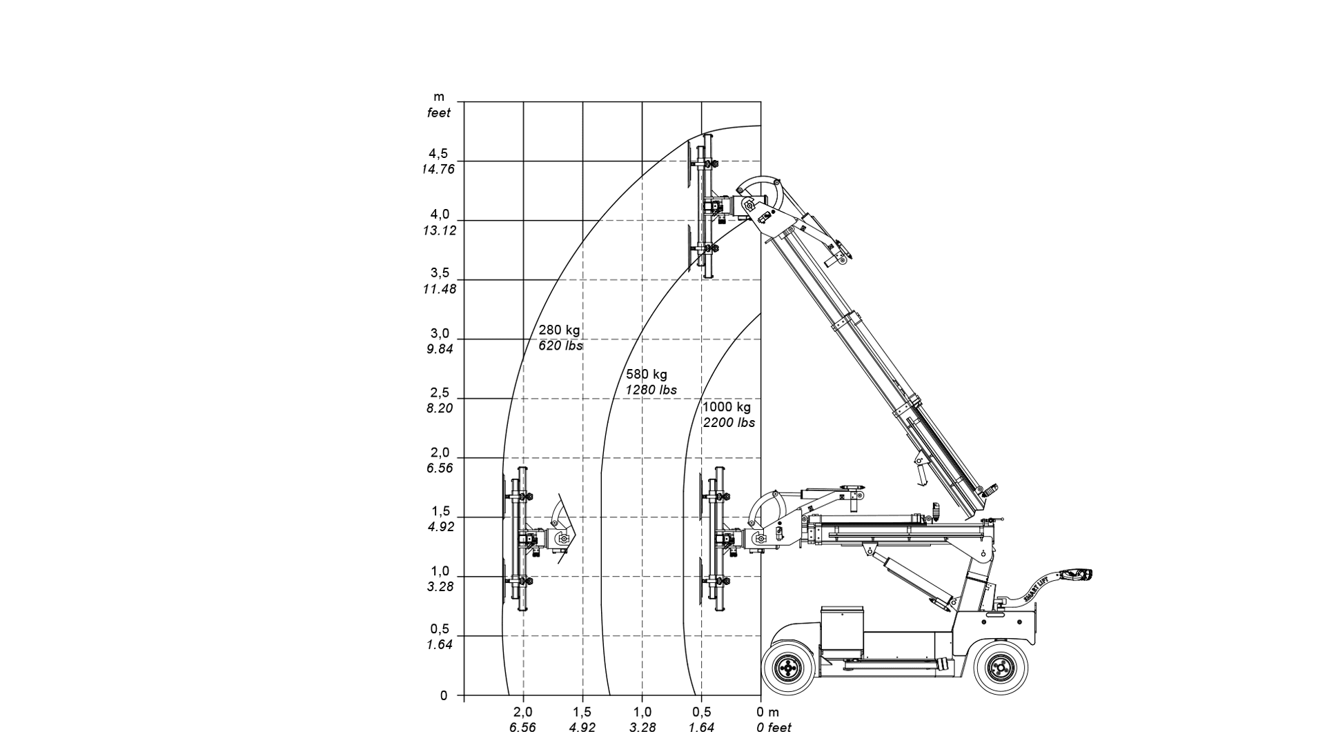 Smartlift til glas løftekap. 1.000 kg Outdoor (begrænset antal - kun i udvalgte afd.)*