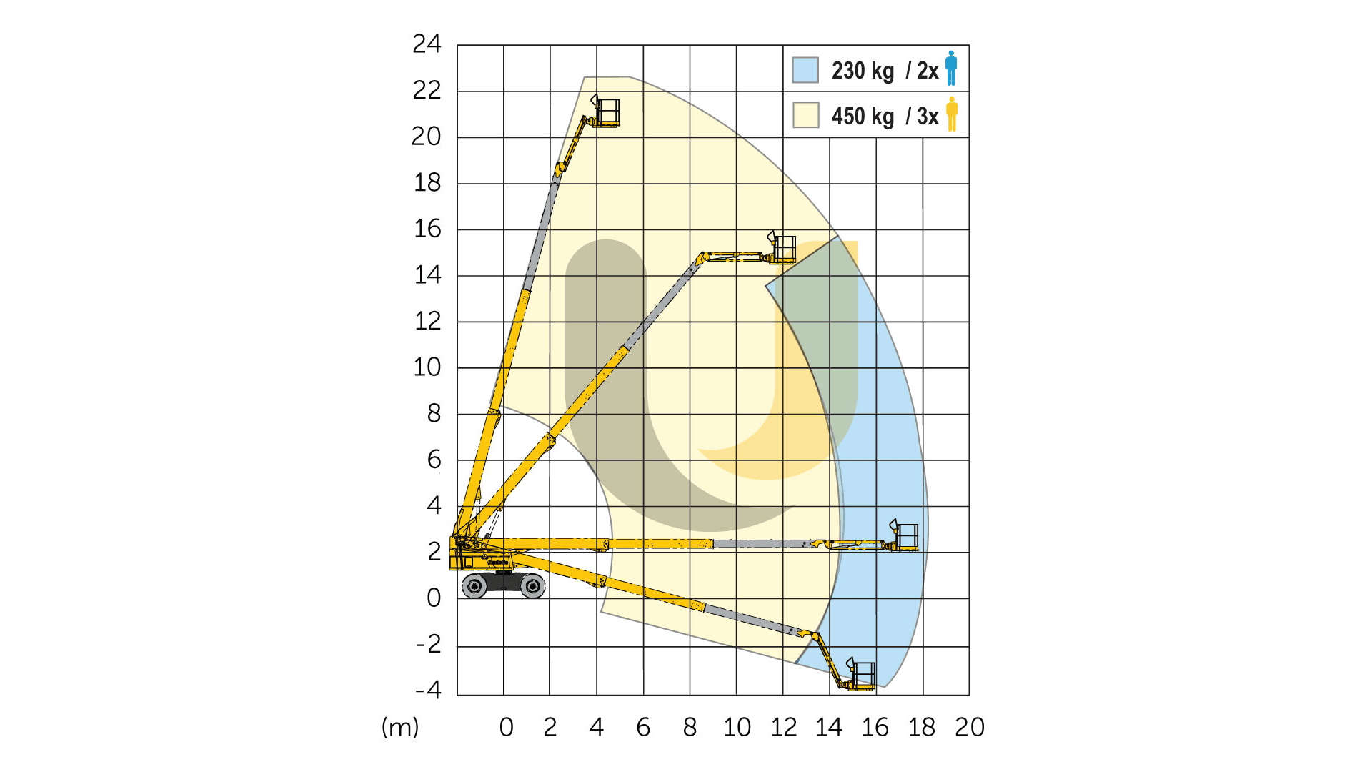 Dieselbomllift, 23m ligearm 4x4 (begrænset antal - kun i udvalgte afd.)*