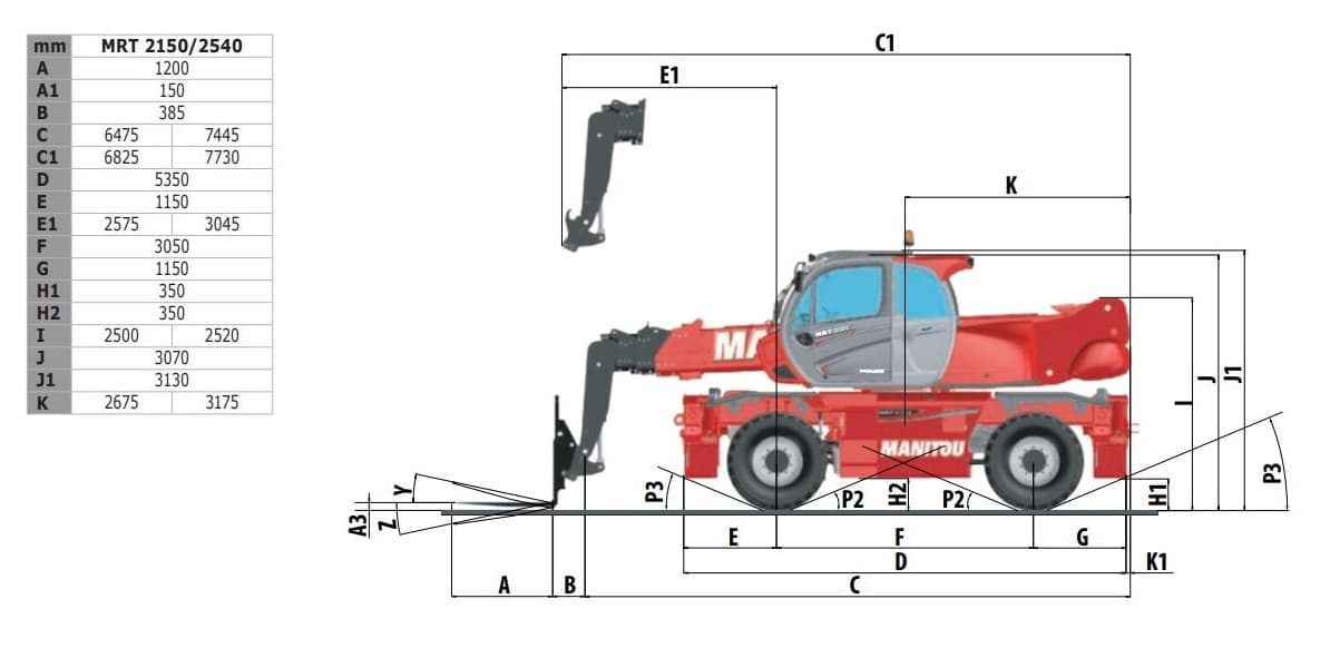Teleskoplæsser rotation 21m