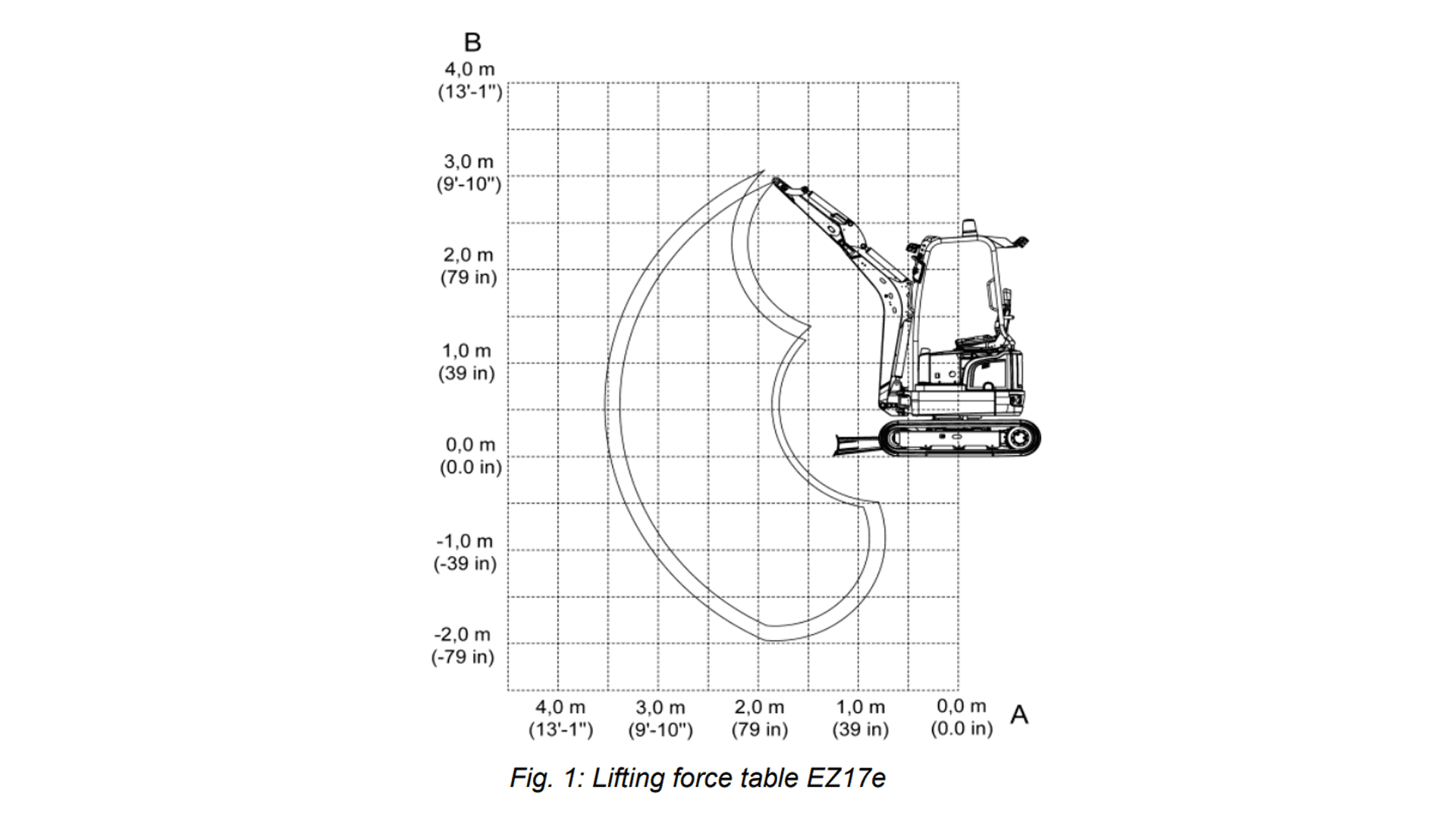 Gravemaskine 1.9T - Batteridreven