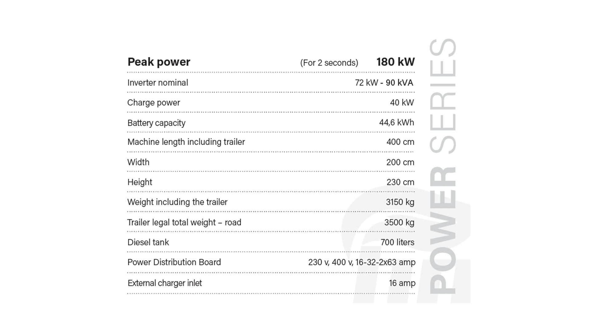 Hybridgenerator (90kVA/45kWh)