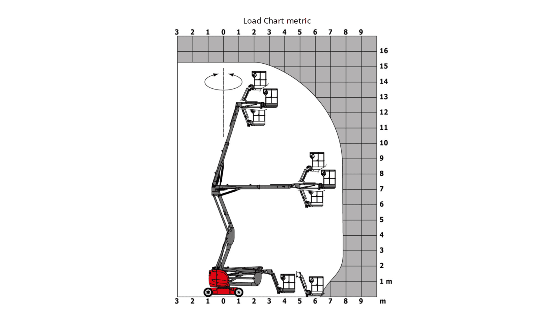 Bomlift hybrid 15 m - (begrænset antal - kun i udvalgte afd.)*