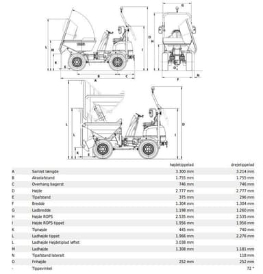 Dumper 1.5T / 0.8m³, med sidetip, Batt.