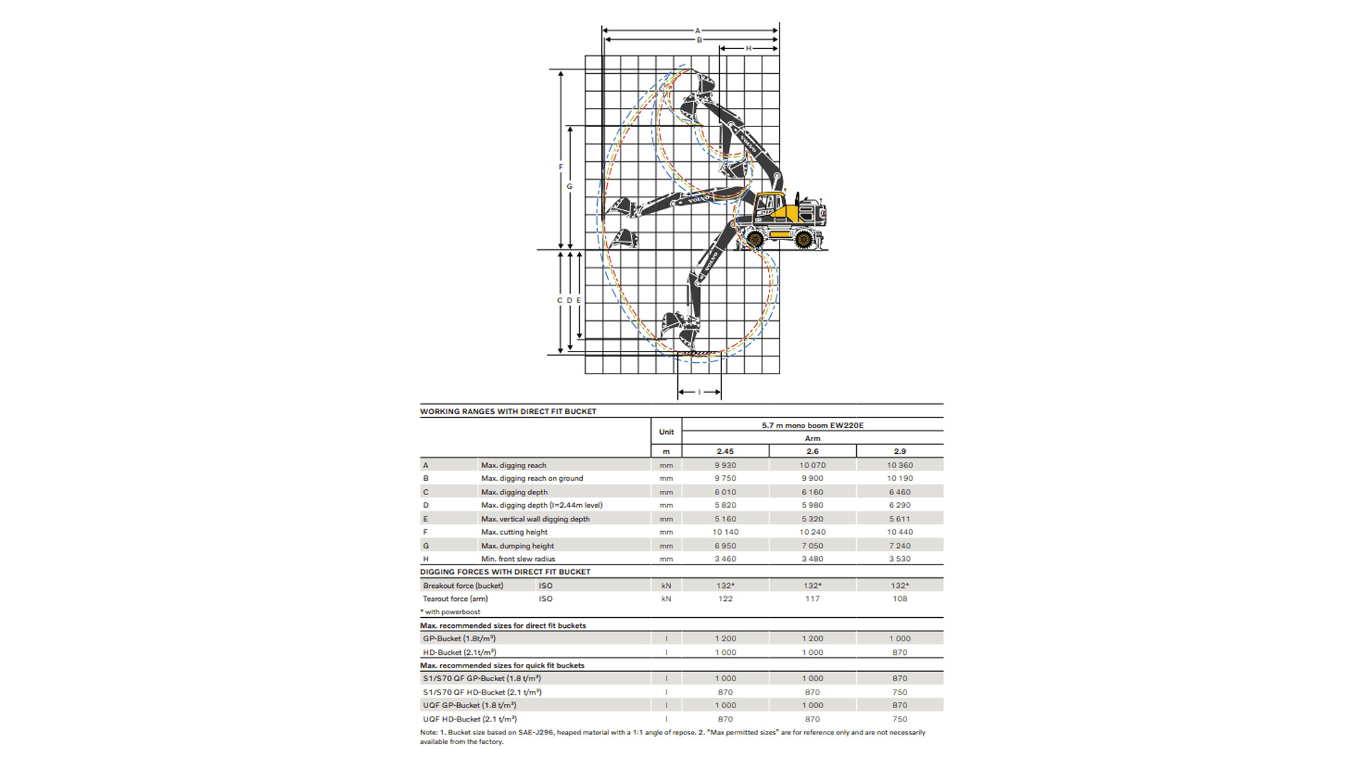 Gummihjulsgraver, 22-25T, citybom, diesel (begrænset antal - kun i udvalgte afd.)*