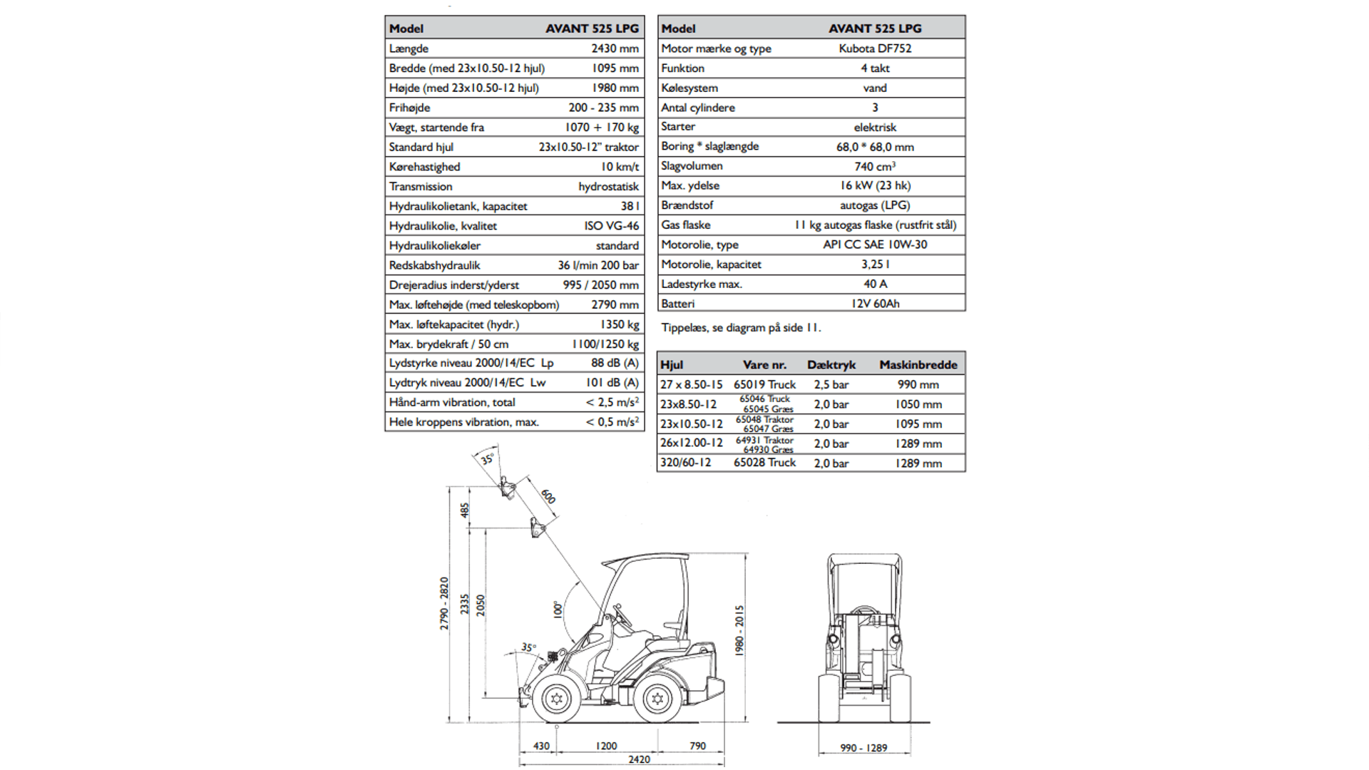 Gummiged 1,2 T u. hus på gas (begrænset antal - kun i udvalgte afd.)*
