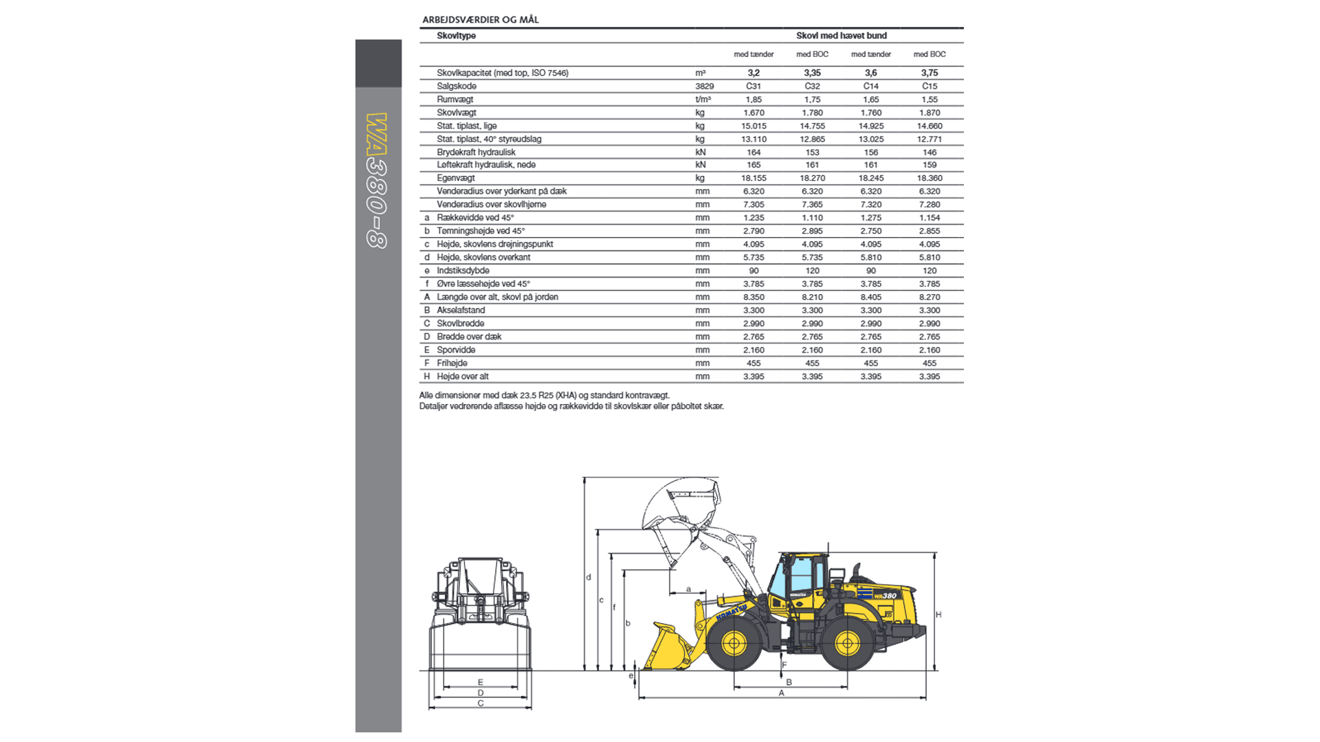 Gummiged 20 T (begrænset antal - kun i udvalgte afd.)*