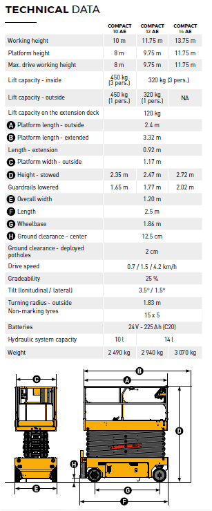 Saxlift Batteri 14 m