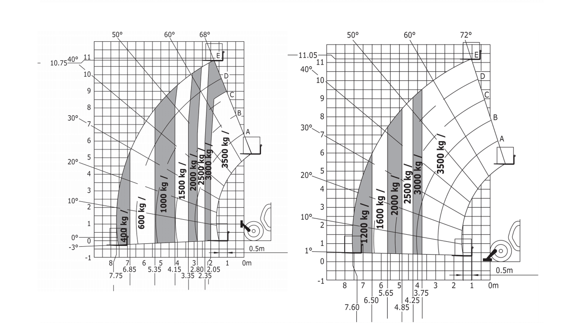 Teleskoplæsser m/ ben 11m