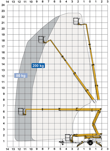 Trailer lift, articulated boom 23m battery - LIMITED QUANTITY