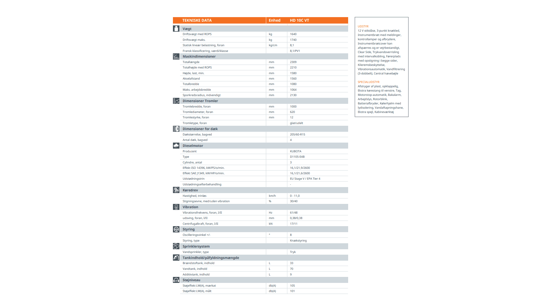 Combitromle 1,6 T Asfalt - (begrænset antal - kun i udvalgte afd.)*