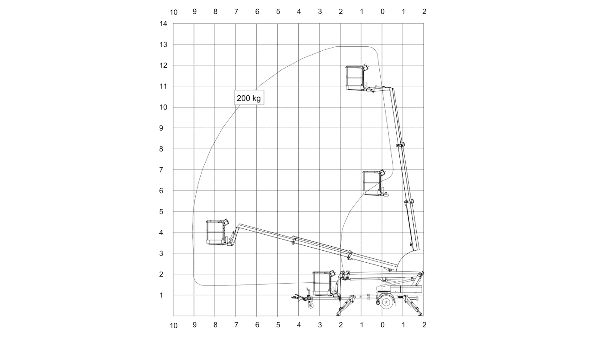 Telescopic Trailerlift 13 m