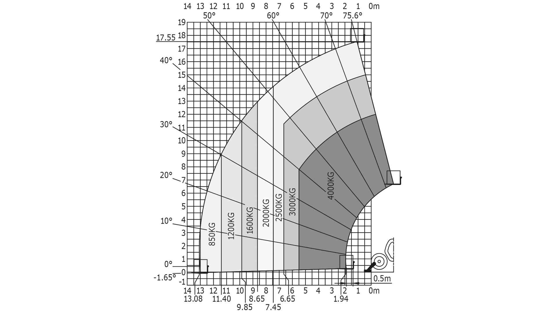 Teleskoplæsser 18 m