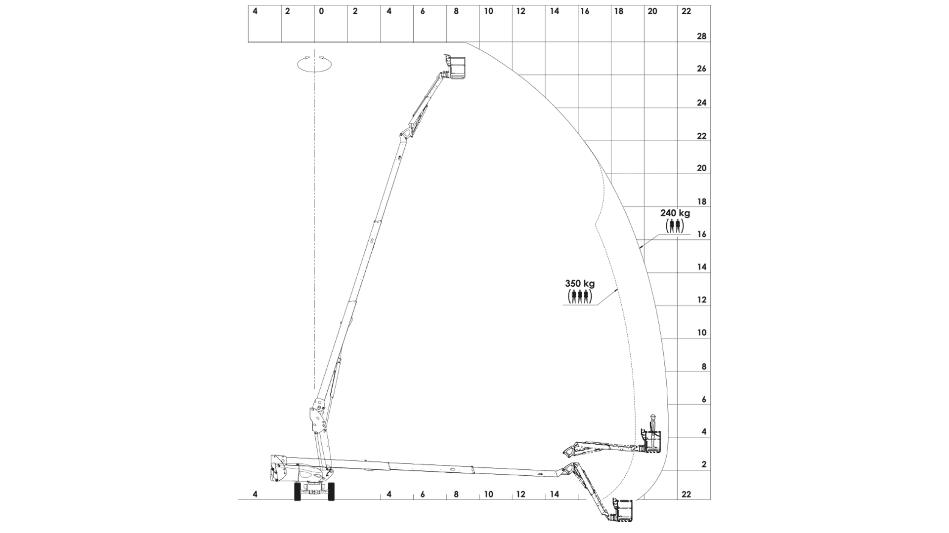 Articulated Boomlift 28 m Diesel