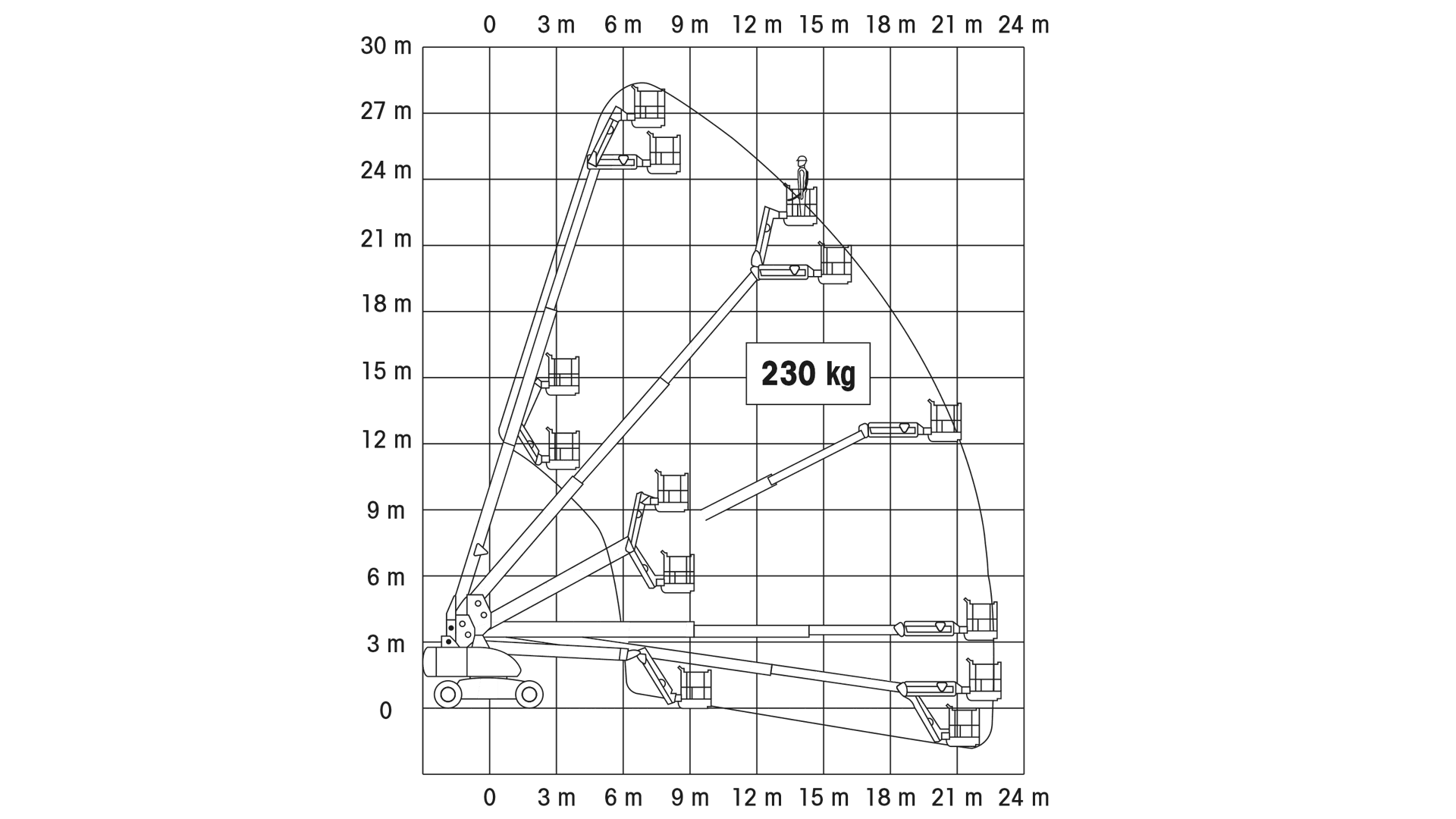 Dieselbomlift, 28m ligearm
