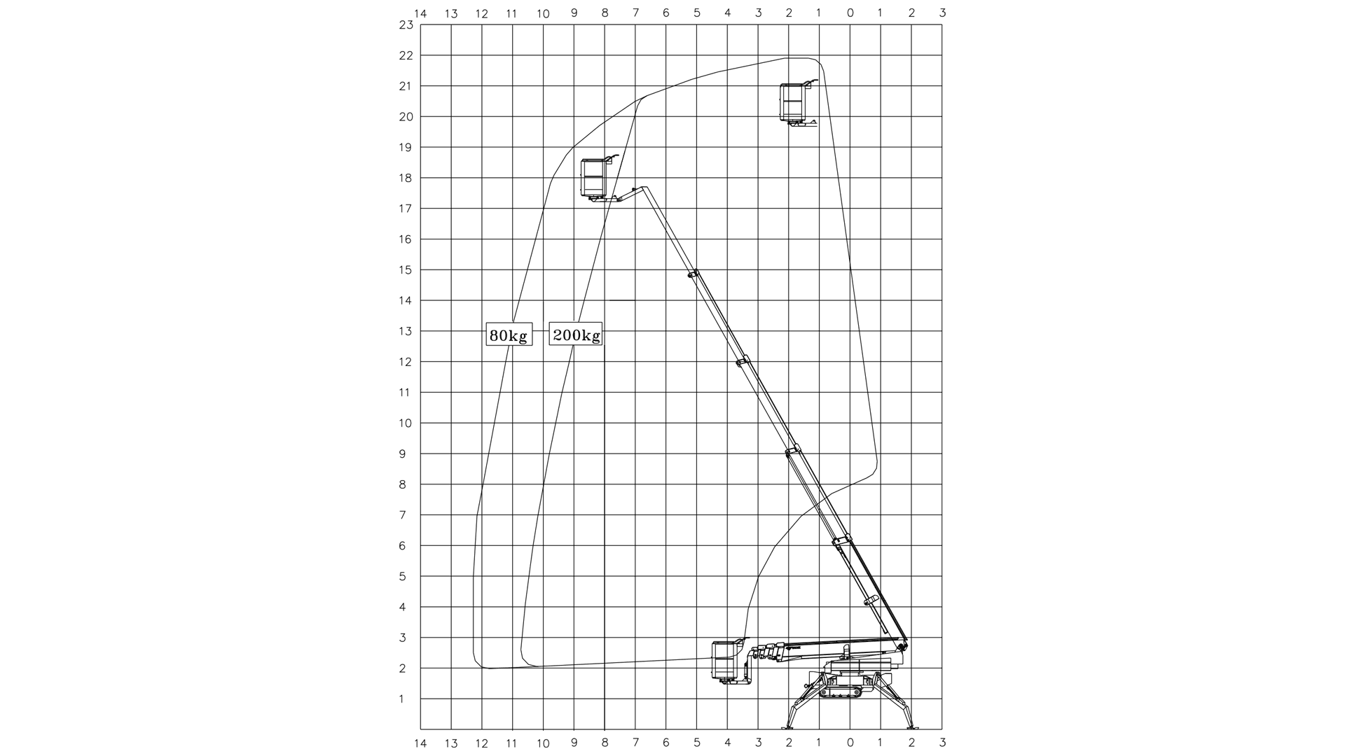 Bæltelift 23m Ligearmslift (begrænset antal - kun i udvalgte afd.)*