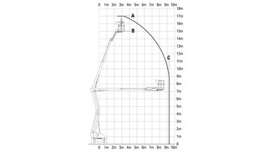 Bomlift, Diesel/batteri 17 m