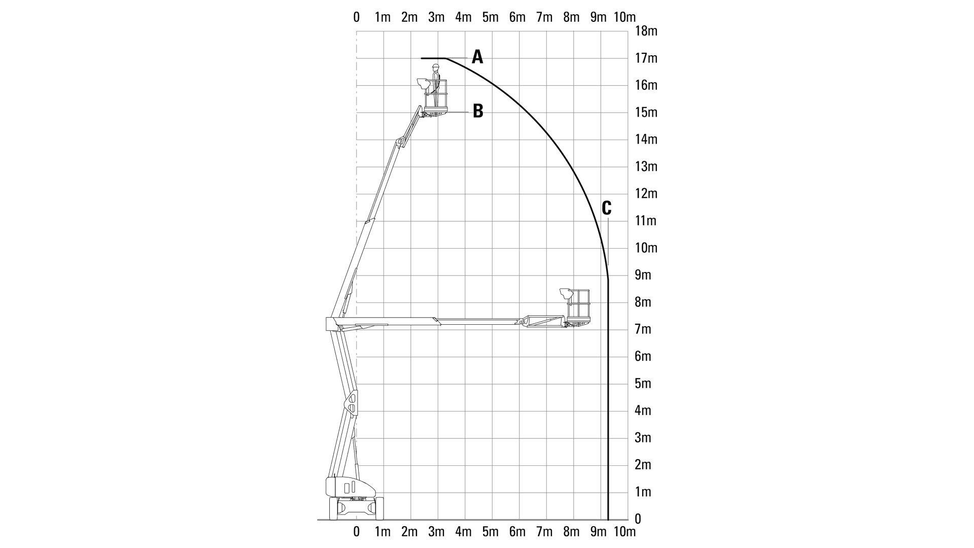 Bomlift, Diesel/batteri 17 m