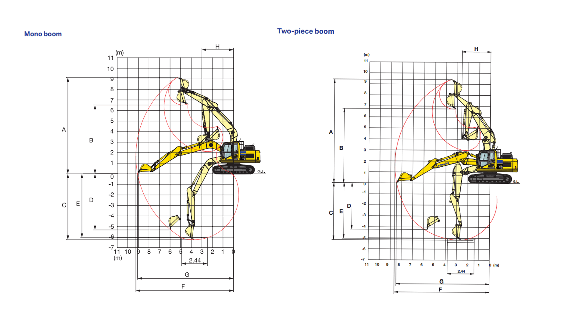 Gravemaskine 18 T (begrænset antal - kun i udvalgte afd.)*