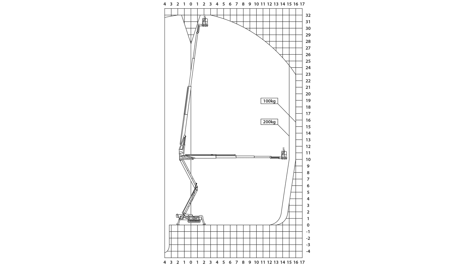 Bæltelift 32m Diesel/batteri Knækarmslift (skaffevare! - ikke i standart sortiment)*