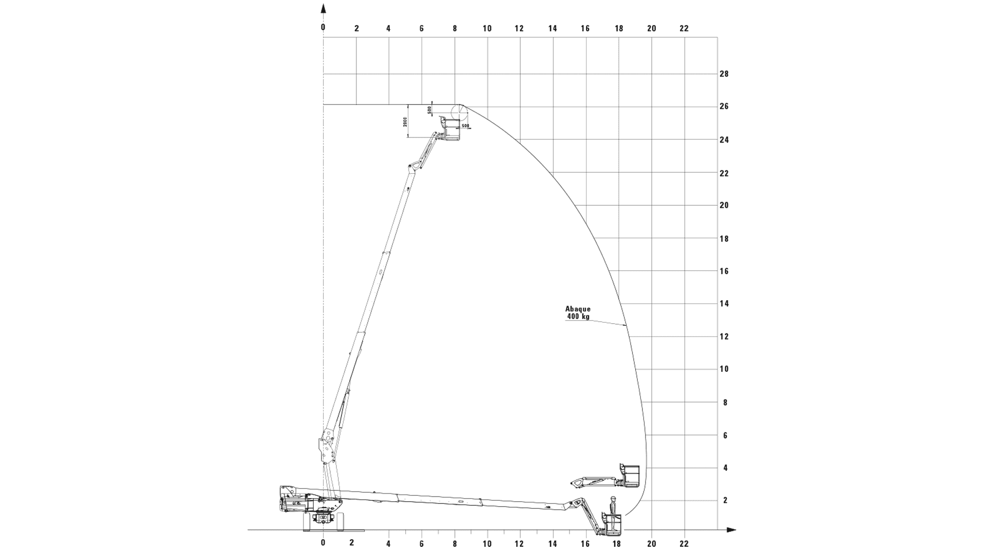 Bomlift Diesel 26m 4x4 - 400kg i kurv